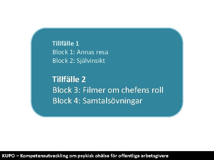 Tillfälle 1 Block 1: Annas resa Block 2: Självinsikt Tillfälle 2 Block 3: Filmer