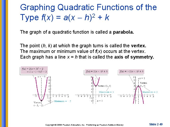 Graphing Quadratic Functions of the Type f(x) = a(x h)2 + k The graph