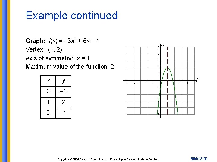 Example continued Graph: f(x) = 3 x 2 + 6 x 1 Vertex: (1,