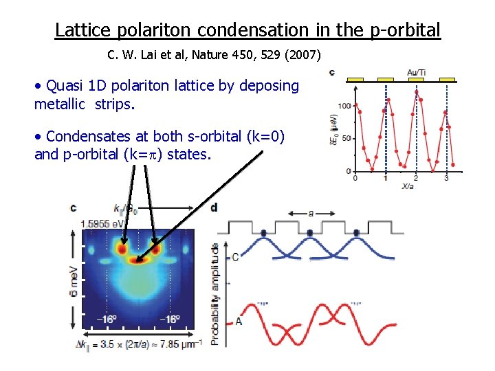 Lattice polariton condensation in the p-orbital C. W. Lai et al, Nature 450, 529