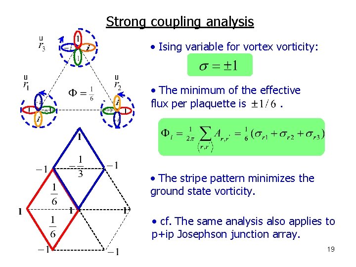 Strong coupling analysis • Ising variable for vortex vorticity: • The minimum of the