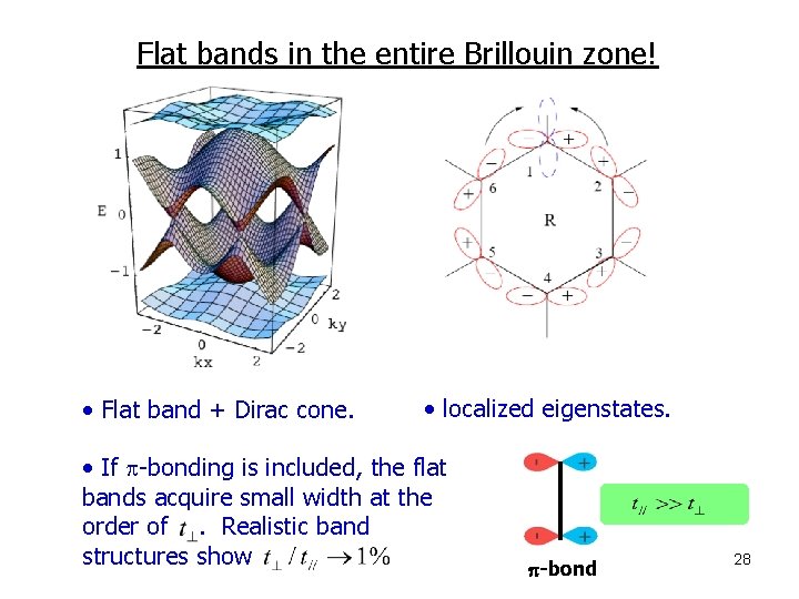 Flat bands in the entire Brillouin zone! • Flat band + Dirac cone. •