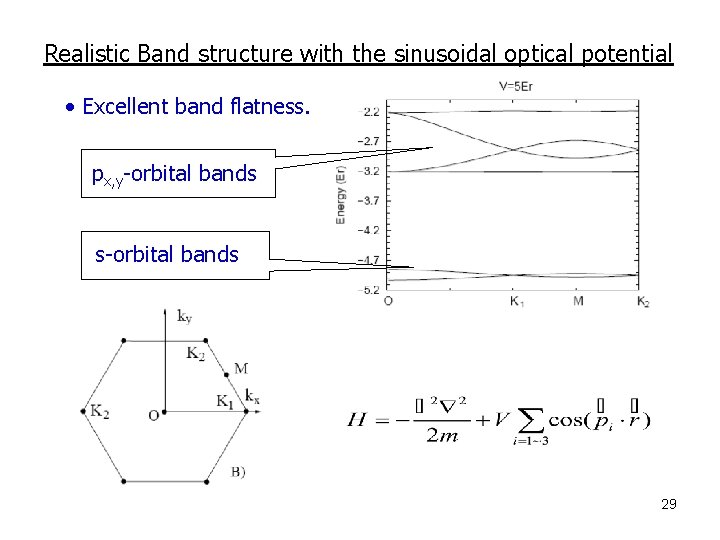 Realistic Band structure with the sinusoidal optical potential • Excellent band flatness. px, y-orbital