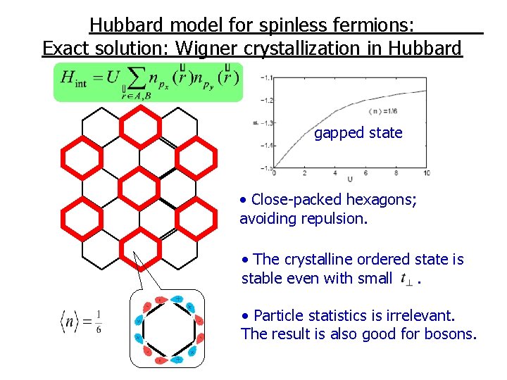 Hubbard model for spinless fermions: Exact solution: Wigner crystallization in Hubbard gapped state •