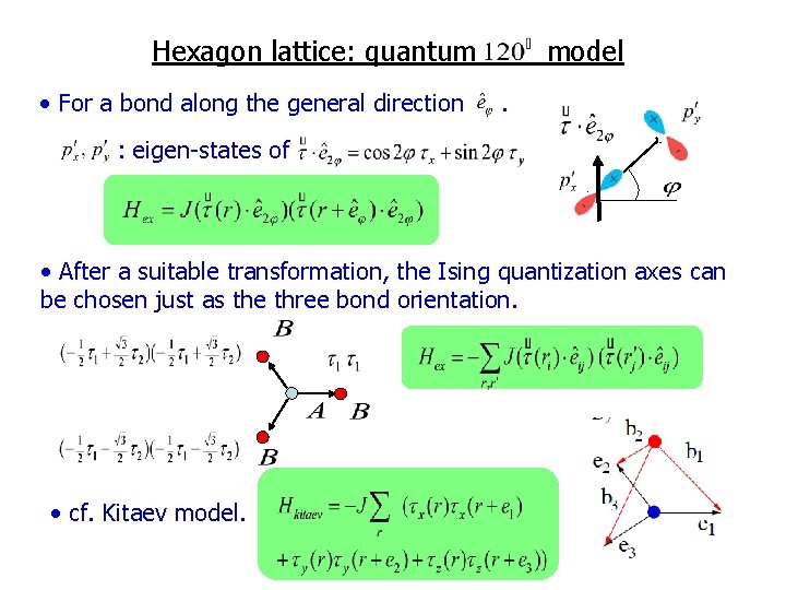 Hexagon lattice: quantum • For a bond along the general direction model. : eigen-states