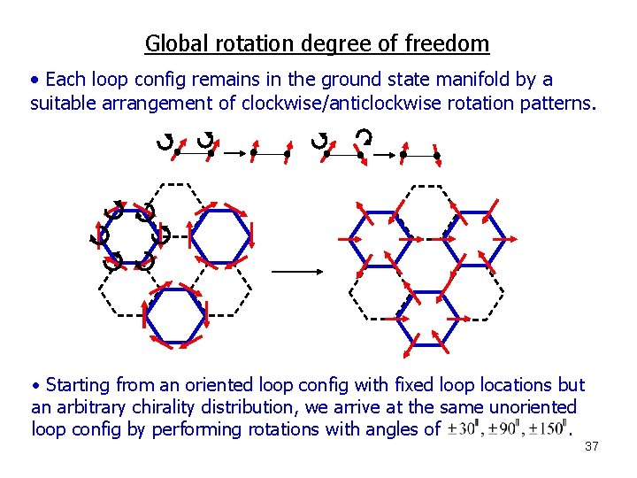 Global rotation degree of freedom • Each loop config remains in the ground state