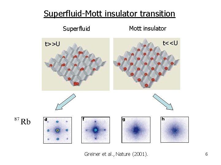 Superfluid-Mott insulator transition Superfluid Mott insulator t<<U t>>U Greiner et al. , Nature (2001).