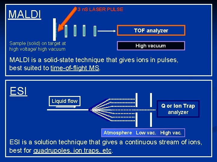 3 n. S LASER PULSE MALDI +++ + + ++ + + ++ Sample