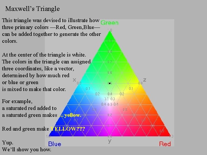 Maxwell’s Triangle This triangle was devised to illustrate how three primary colors —Red, Green,