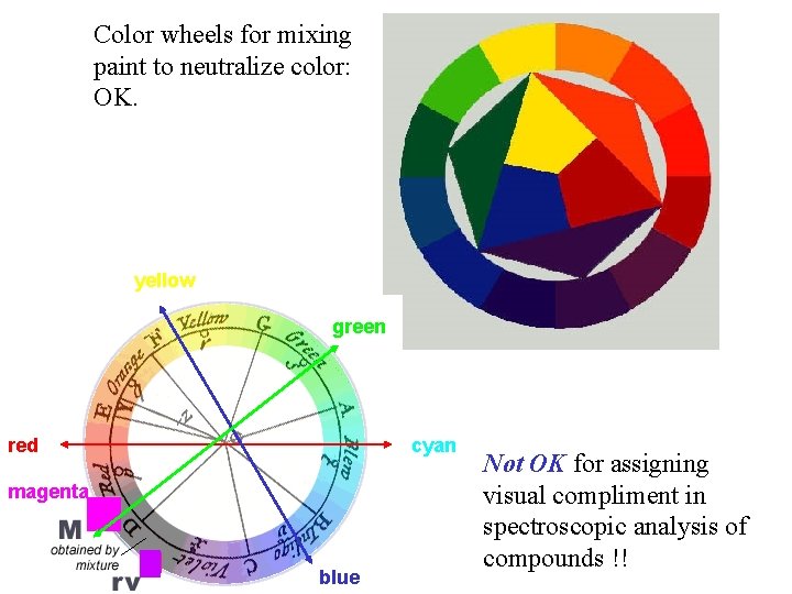 Color wheels for mixing paint to neutralize color: OK. yellow green red cyan magenta