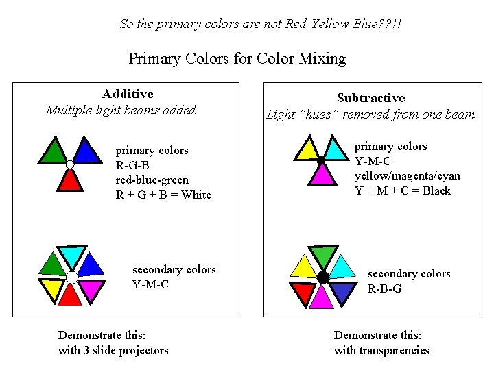 So the primary colors are not Red-Yellow-Blue? ? !! Primary Colors for Color Mixing