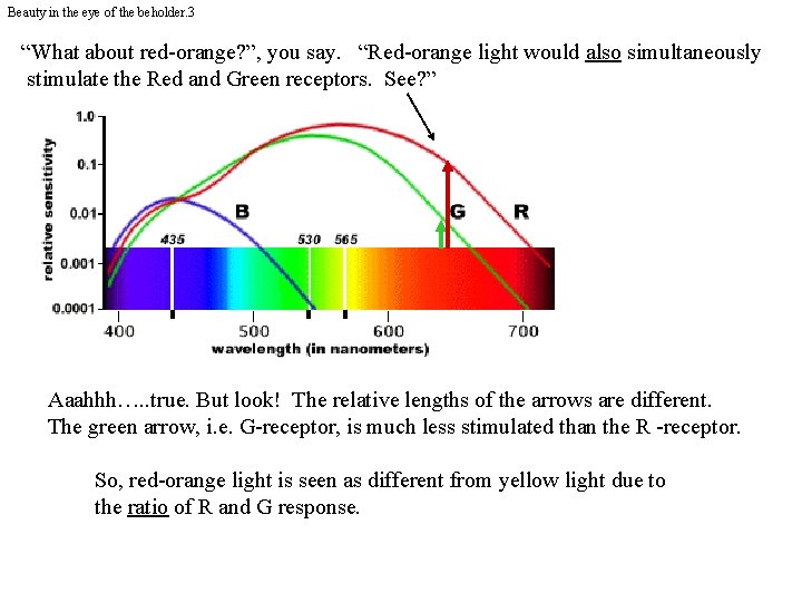 Beauty in the eye of the beholder. 3 “What about red-orange? ”, you say.