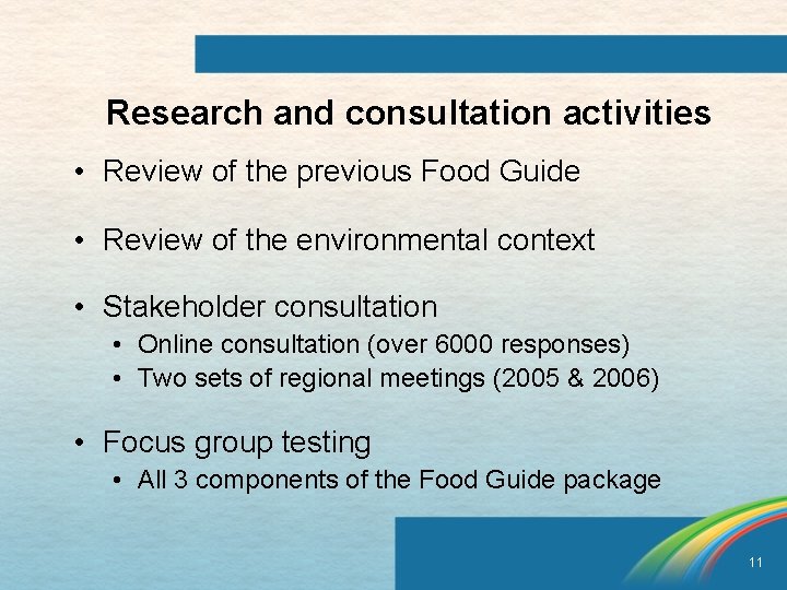 Research and consultation activities • Review of the previous Food Guide • Review of