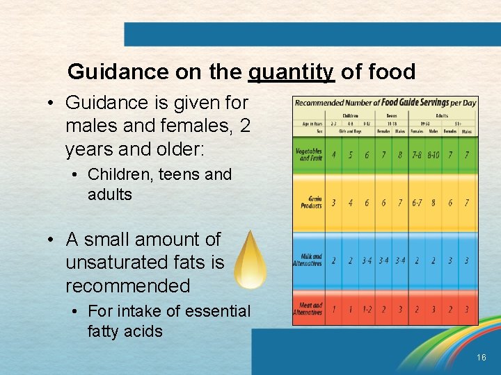 Guidance on the quantity of food • Guidance is given for males and females,