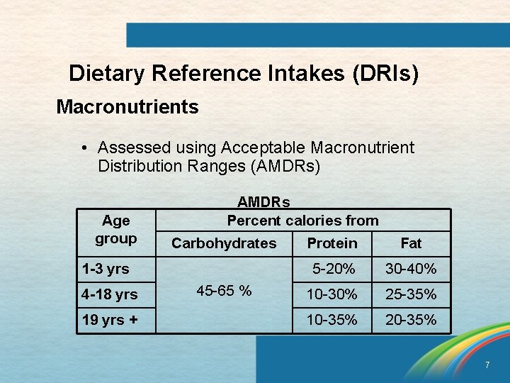 Dietary Reference Intakes (DRIs) Macronutrients • Assessed using Acceptable Macronutrient Distribution Ranges (AMDRs) Age