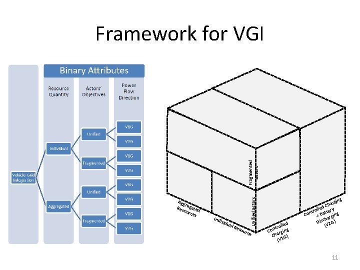 Agg r Res egated our ces Ind ivid ual Res Unified Actors Fragmented Actors