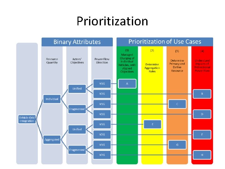 Prioritization 13 