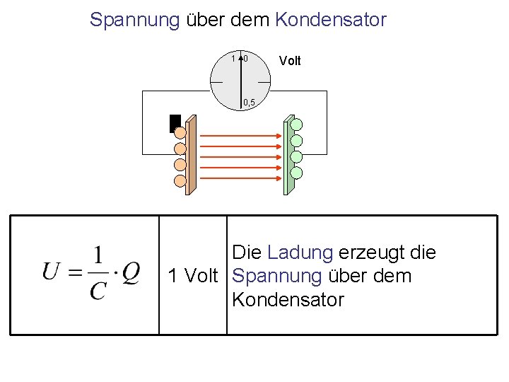 Spannung über dem Kondensator 1 0 Volt 0, 5 Die Ladung erzeugt die 1