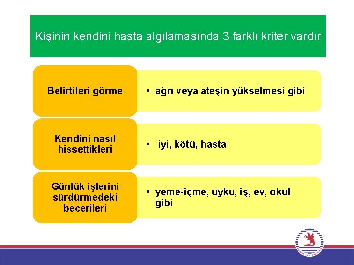 Kişinin kendini hasta algılamasında 3 farklı kriter vardır Belirtileri görme Kendini nasıl hissettikleri Günlük