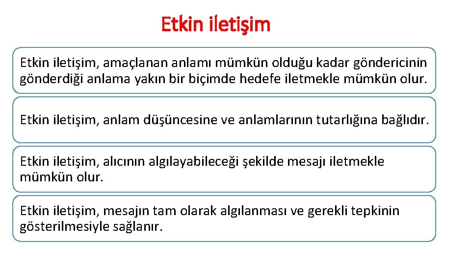 Etkin iletişim, amaçlanan anlamı mümkün olduğu kadar göndericinin gönderdiği anlama yakın bir biçimde hedefe