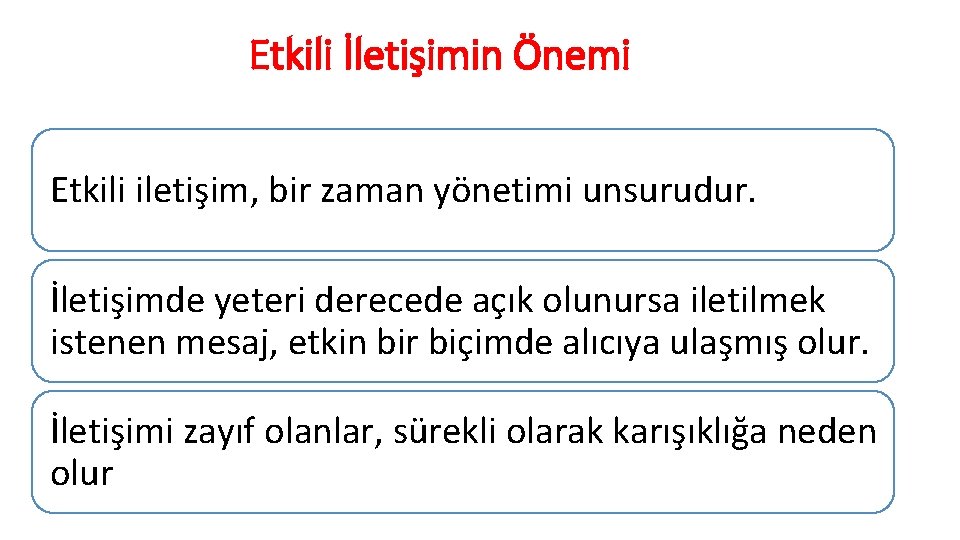 Etkili İletişimin Önemi Etkili iletişim, bir zaman yönetimi unsurudur. İletişimde yeteri derecede açık olunursa