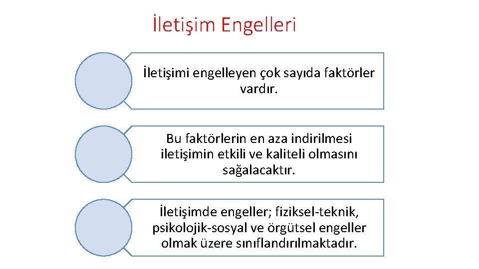 İletişim Engelleri İletişimi engelleyen çok sayıda faktörler vardır. Bu faktörlerin en aza indirilmesi iletişimin