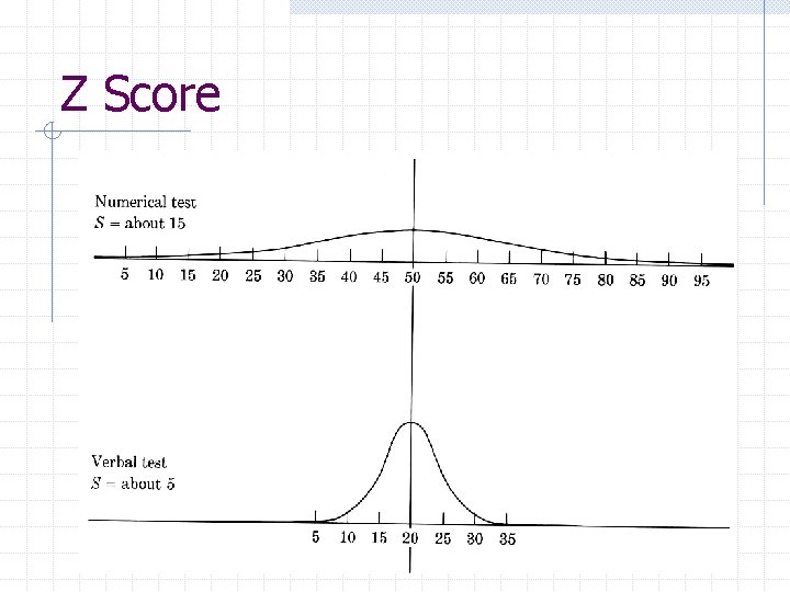 Z Score 