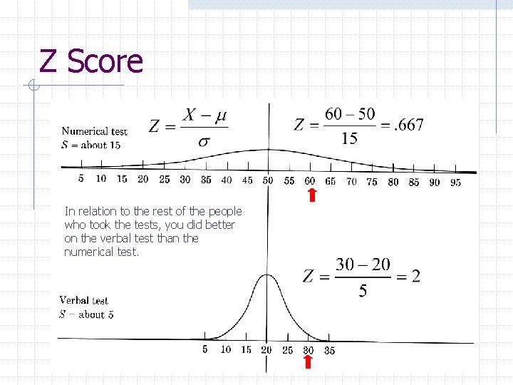 Z Score In relation to the rest of the people who took the tests,