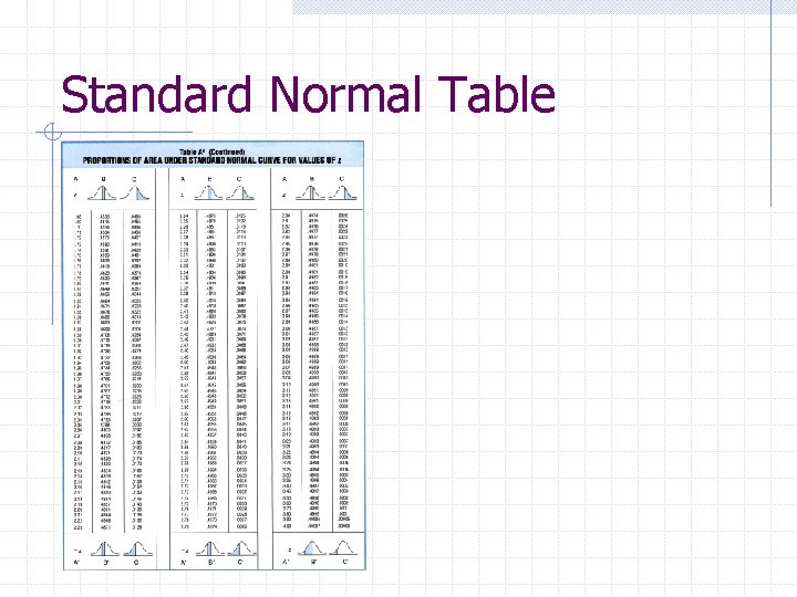 Standard Normal Table 