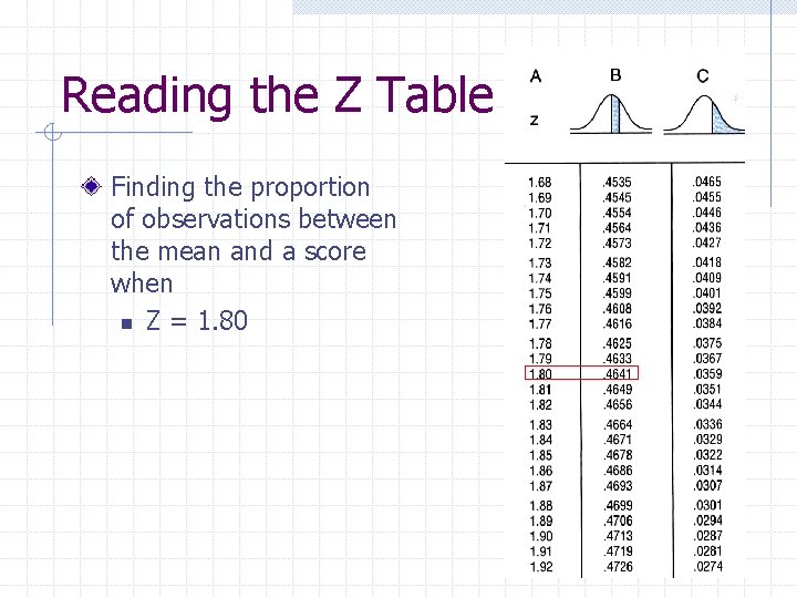 Reading the Z Table Finding the proportion of observations between the mean and a