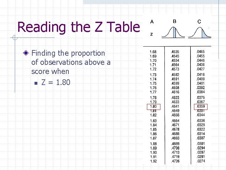 Reading the Z Table Finding the proportion of observations above a score when n