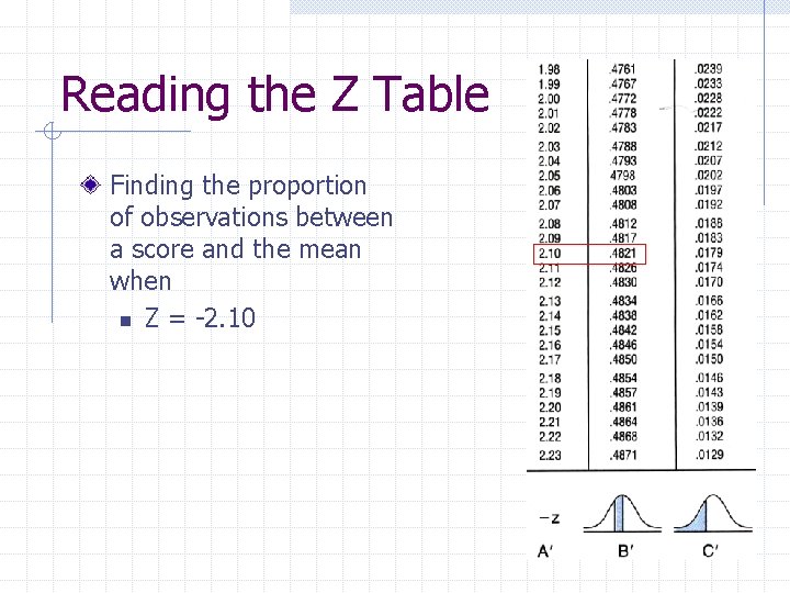 Reading the Z Table Finding the proportion of observations between a score and the