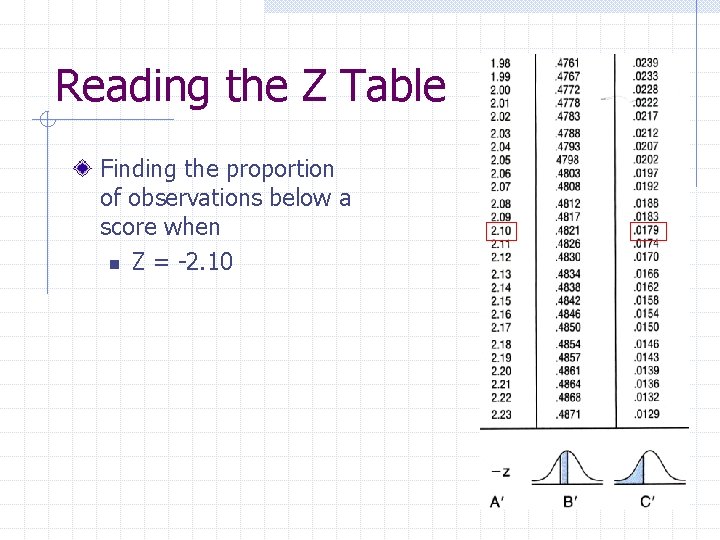 Reading the Z Table Finding the proportion of observations below a score when n