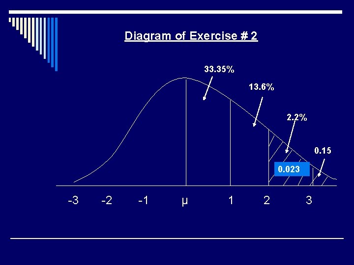 Diagram of Exercise # 2 33. 35% 13. 6% 2. 2% 0. 15 0.