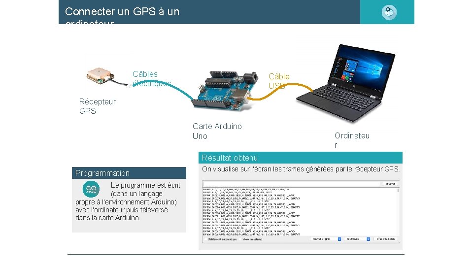 Connecter un GPS à un ordinateur Câbles électriques Câble USB Récepteur GPS Carte Arduino