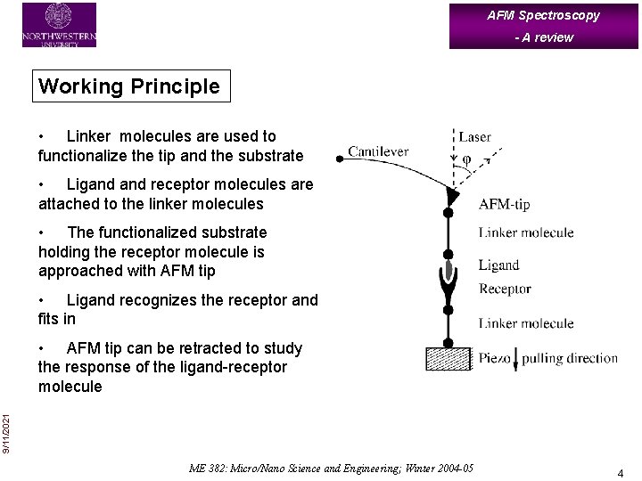AFM Spectroscopy - A review Working Principle • Linker molecules are used to functionalize
