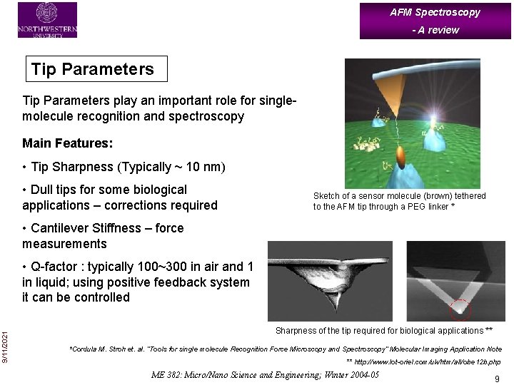 AFM Spectroscopy - A review Tip Parameters play an important role for singlemolecule recognition