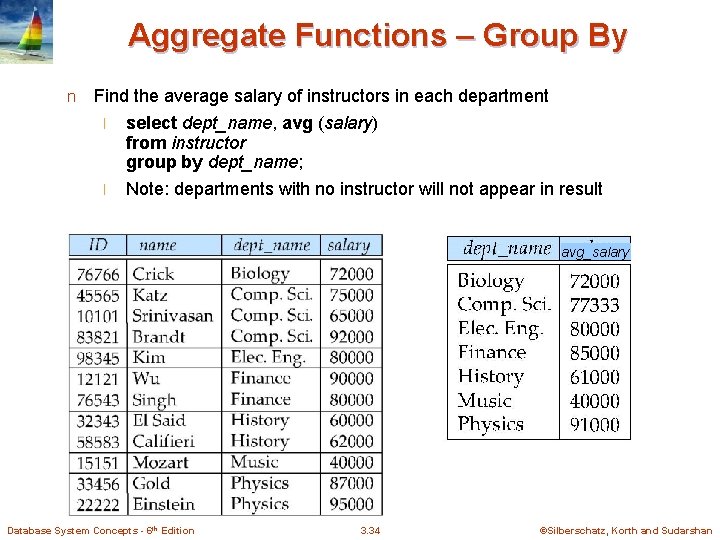 Aggregate Functions – Group By n Find the average salary of instructors in each