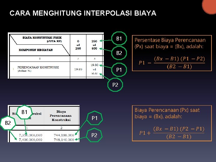 CARA MENGHITUNG INTERPOLASI BIAYA B 1 B 2 P 1 P 2 