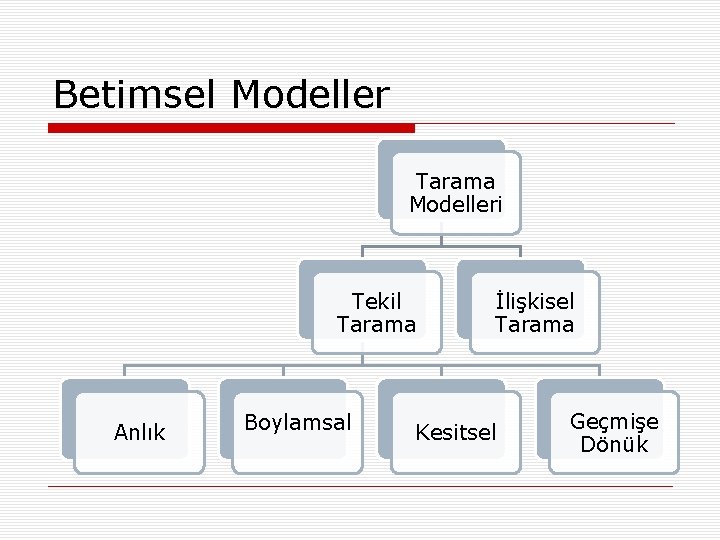 Betimsel Modeller Tarama Modelleri Tekil Tarama Anlık Boylamsal İlişkisel Tarama Kesitsel Geçmişe Dönük 