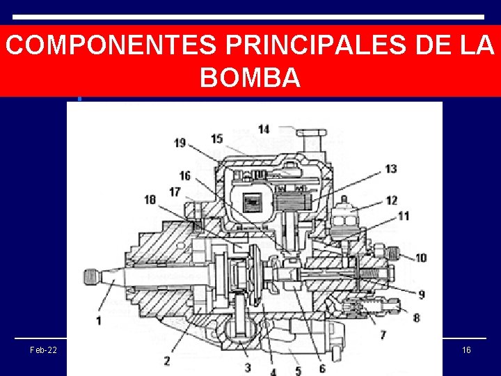 COMPONENTES PRINCIPALES DE LA BOMBA Feb-22 DGQ 16 