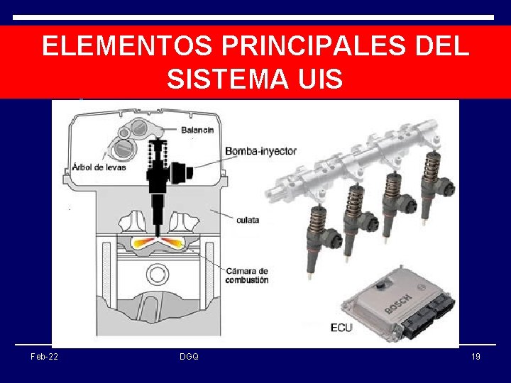 ELEMENTOS PRINCIPALES DEL SISTEMA UIS Feb-22 DGQ 19 