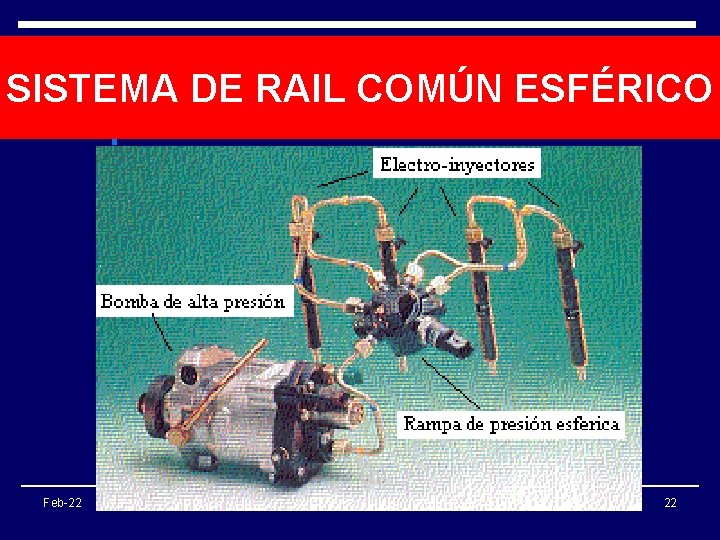 SISTEMA DE RAIL COMÚN ESFÉRICO Feb-22 DGQ 22 