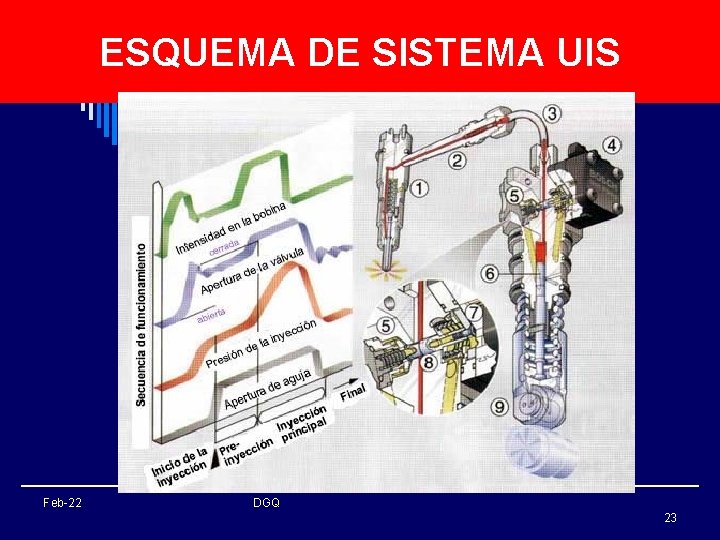 ESQUEMA DE SISTEMA UIS Feb-22 DGQ 23 