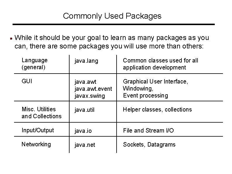 Commonly Used Packages While it should be your goal to learn as many packages Commonly Used Packages While it should be your goal to learn as many packages