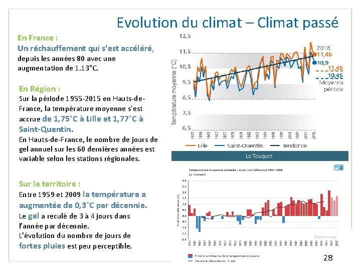 Evolution du climat – Climat passé En France : Un réchauffement qui s'est accéléré,