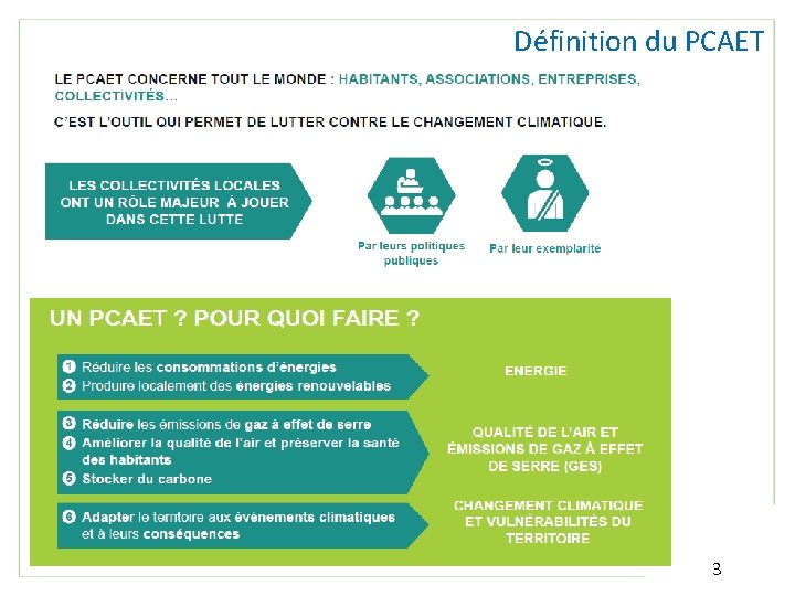 Définition du PCAET 3 