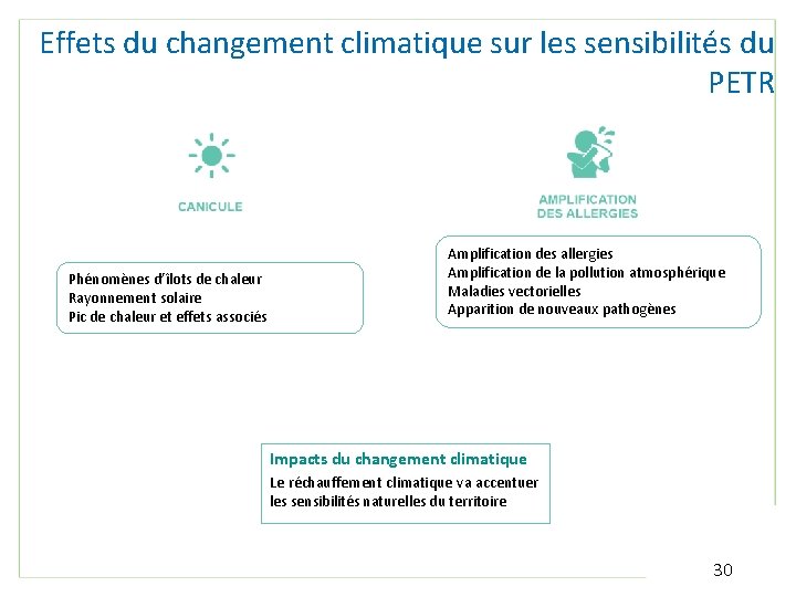 Effets du changement climatique sur les sensibilités du PETR Phénomènes d’îlots de chaleur Rayonnement