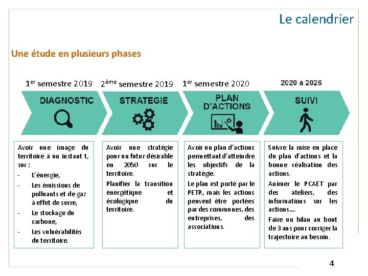 Le calendrier Une étude en plusieurs phases 1 er semestre 2019 2ème semestre 2019