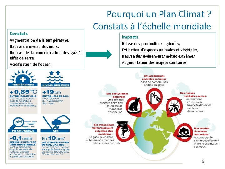 Constats Augmentation de la température, Hausse du niveau des mers, Hausse de la concentration